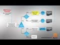 Maria Gudelis ADHD entrepreneur HACK to help you get money momentum