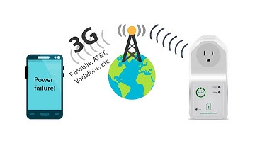 iSocket 3G - The World