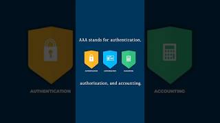 What is AAA? | Authentication, Authorization &amp; Accounting in 33 Seconds | CCNA |#ccna #youtubeshorts