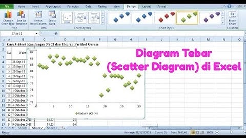 Cara Membuat Diagram Pencar/Tebar (Scatter Diagram) di Excel