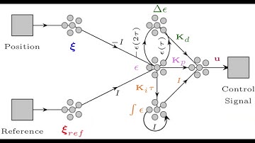 Biologically-Inspired Self-Tuning Neuromorphic PID Control for Real-time Trajectory Tracking of UAS