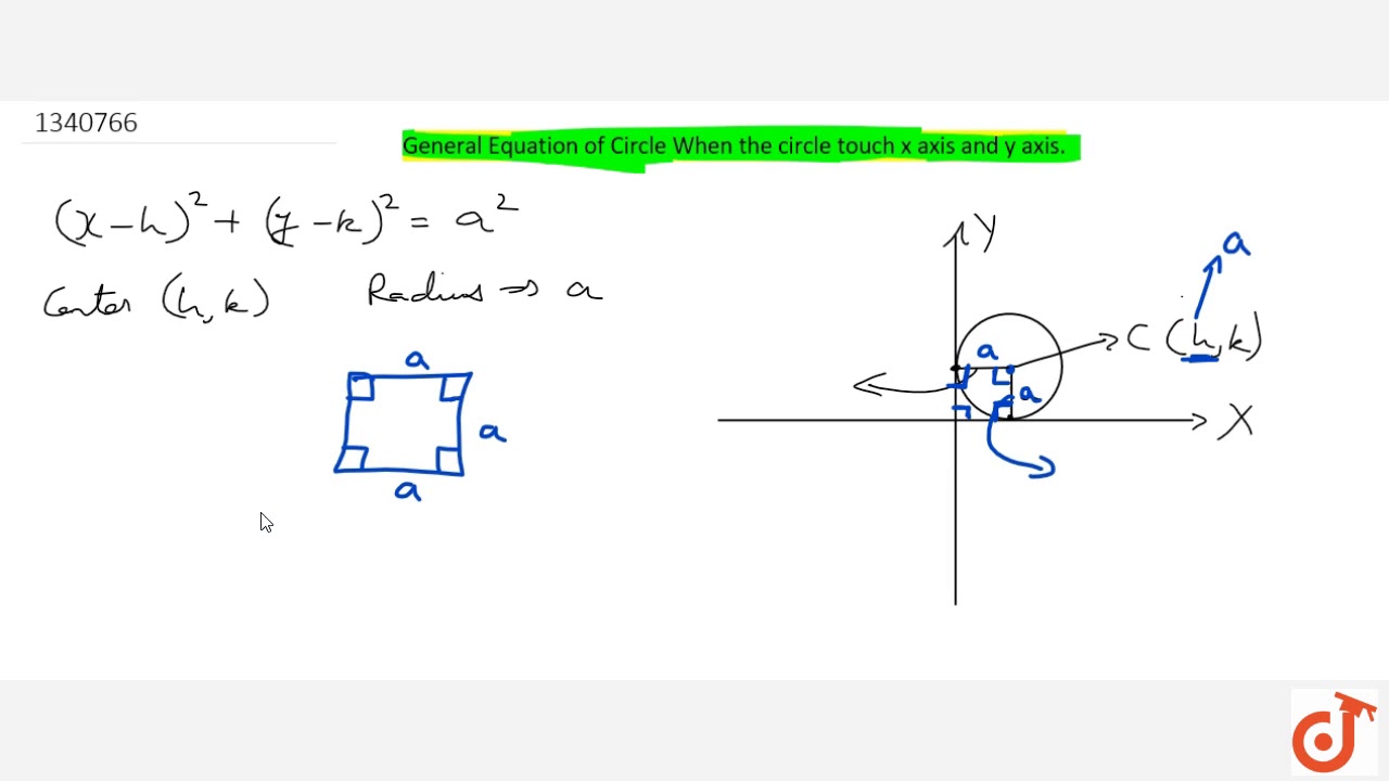 General Equation of Circle When the circle touches both