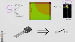 Transistor interruptor BJT