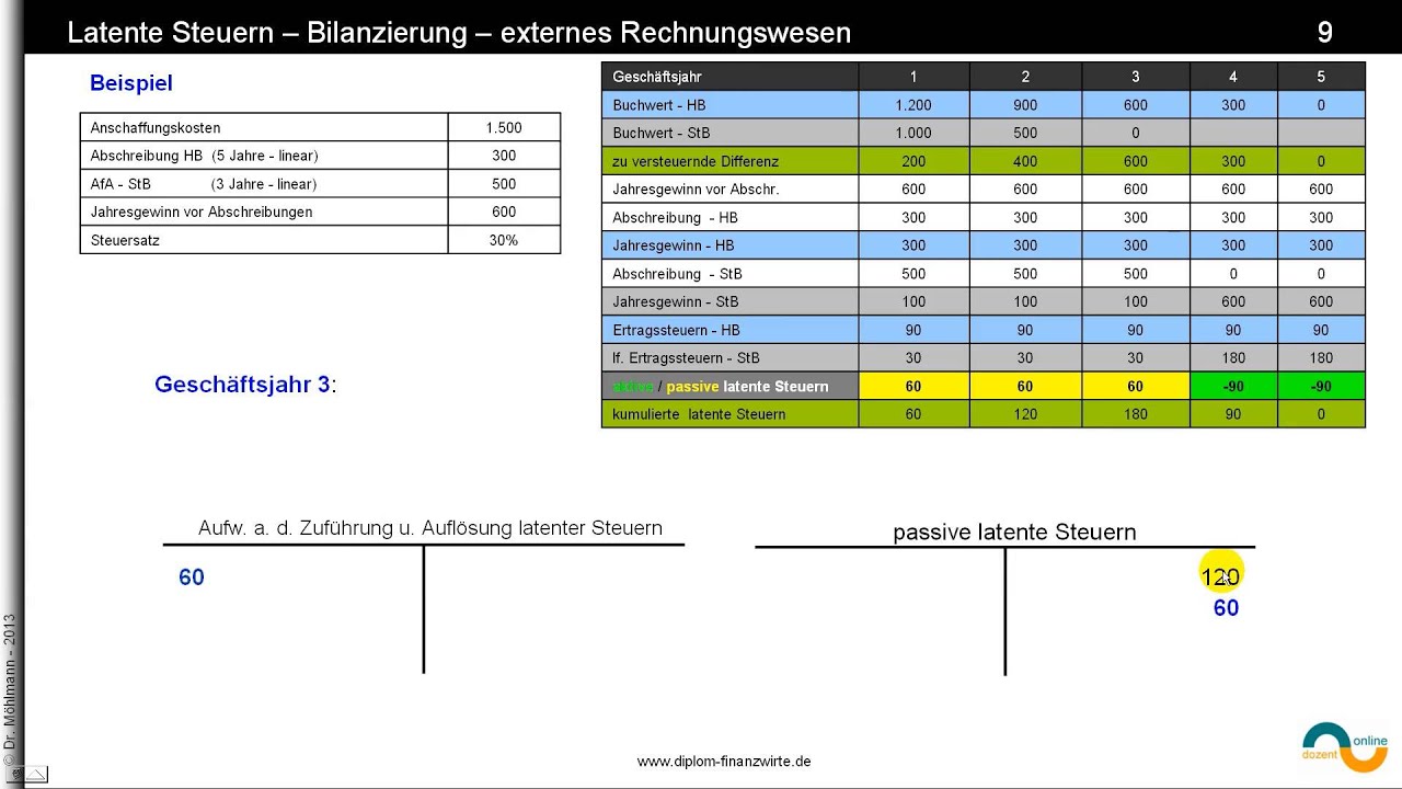 shop assessment center entwicklung durchführung trends mit originalen ac