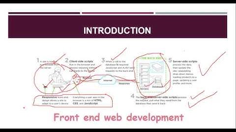 Episode 1   Front end web development basics (በአማርኛ)