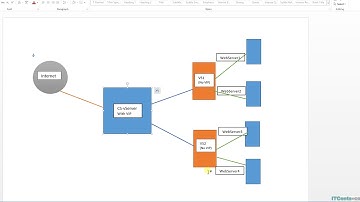 19-Citrix NetScaler VPX Series: Configuring content switching