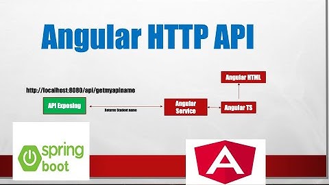 Angular http Api | Spring boot Api | How to make Angular API call