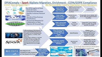 shortsamplevideo of outliers, pattern and value discovery,  proxy for ecommerce and encrypted data