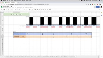 Music Theory with Spreadsheets Lesson 21: Dominant Resolution