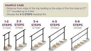 How to measure your steps and get the right CR Handrail kit (Amazon)