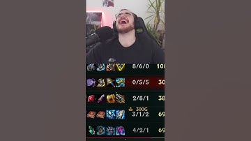 This Is THE WORST EXPLOIT In League Of Legends