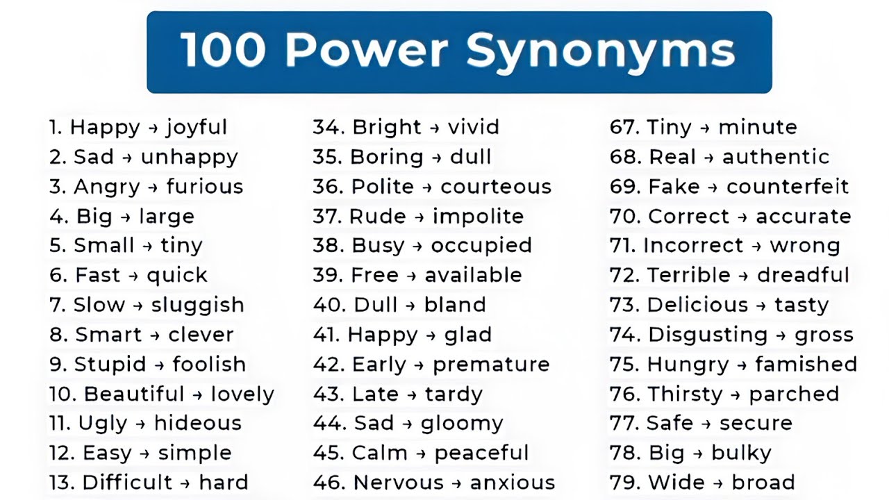 Powerful synonyms|synonyms|English grammar for competitive exams|compititive exams|spoken English|