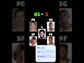 NBA 82-0 #basketball #nba #jesus