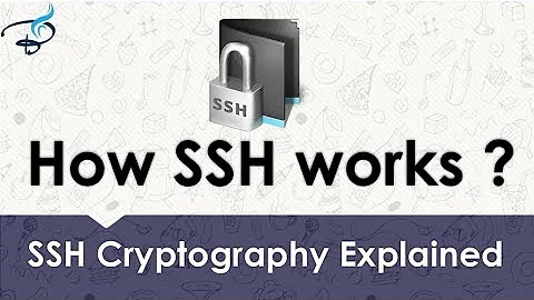 How SSH key Works ?