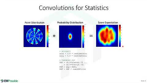 Lecture -- Calculating Discrete Convolutions Using the FFT