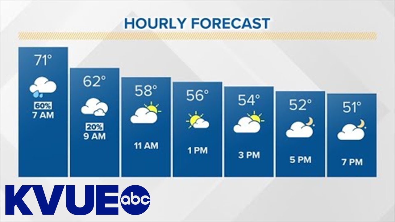 Live weather timeline: Strong cold front brings rain, cold temps to ...