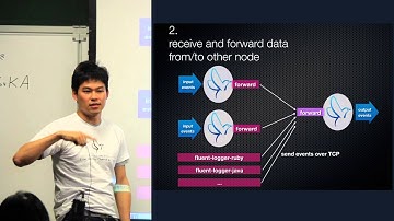 OSS Log Management with Fluentd - Kiyoto Tamura
