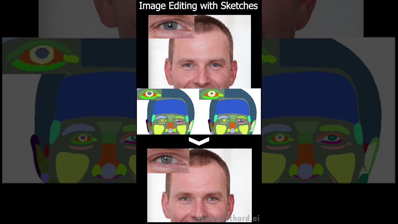 Image Editing From Sketches state-of-the-art 2021 results 