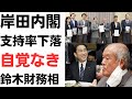 鈴木財務相・岸田政権の支持率が下がっている原因がわからないと放言…アホか!