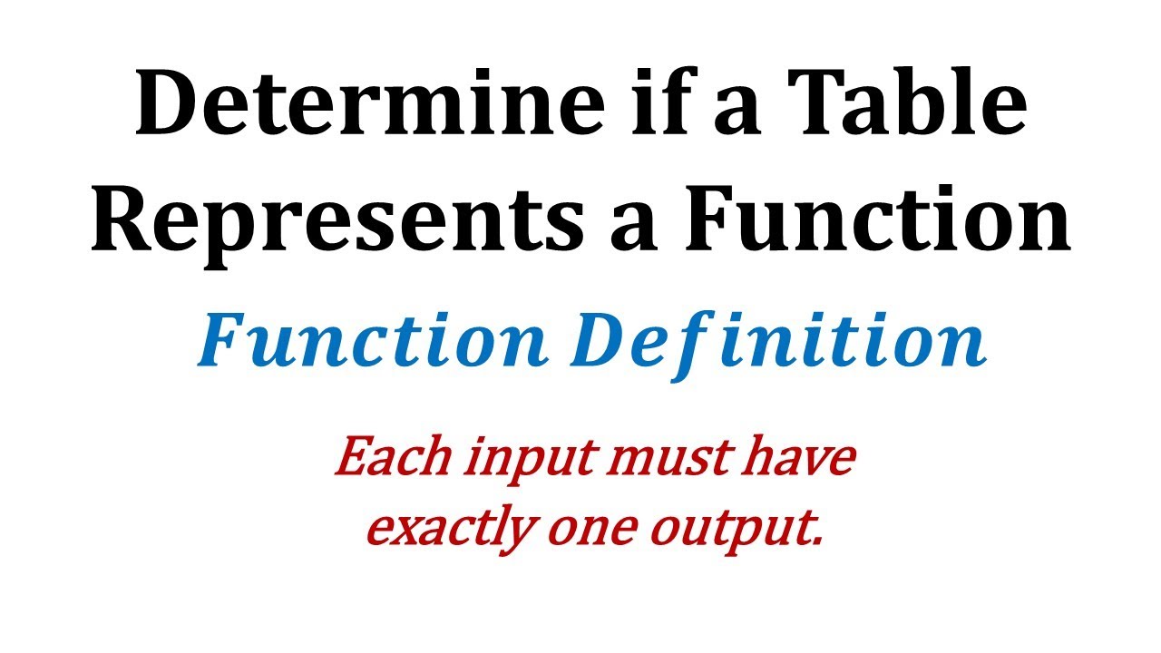 Ex: Determine if a Table of Values Represents a Function