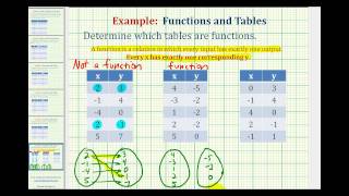 Ex: Determine if a Table of Values Represents a Function