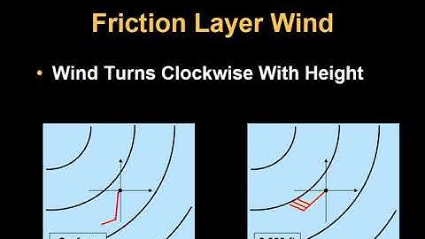 ATSC 210 Balanced Flow Part 6 - Friction Layer Wind
