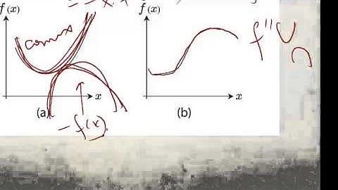 Part Z: Convex Functions (Part A)