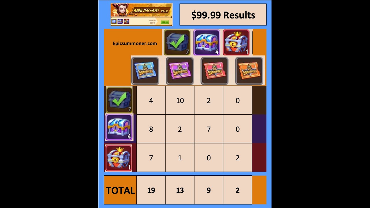 $99.99 4th Anniversary Gift Pack Opening Results Epic Summoners RPG iOS Android Mobile Game Monster