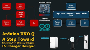 Arduino UNO Q - Is This Dual-Brain Board the Future of Low-Cost Rugged Simplified EV Charger Design?