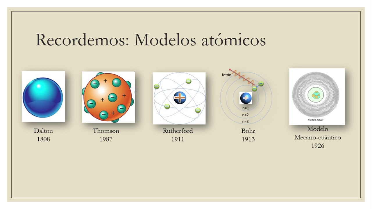 8vo -  Estructura del átomo