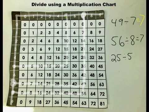 A Division Chart