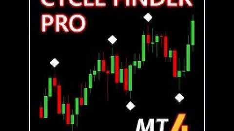 Cycle Finder Pro Indicator Unlimited MT4 System Metatrader 4 Forex FX Trading 9.99$
