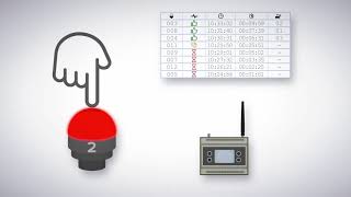 EACSA COORPORTIVO  AUTOMATIZACIÓN  Wireless Call for Parts with Automatic Queue Creation