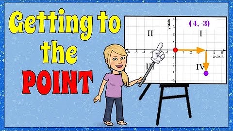 Getting to the Point: Reviewing the Coordinate Plane | 5.G.A.1 💛