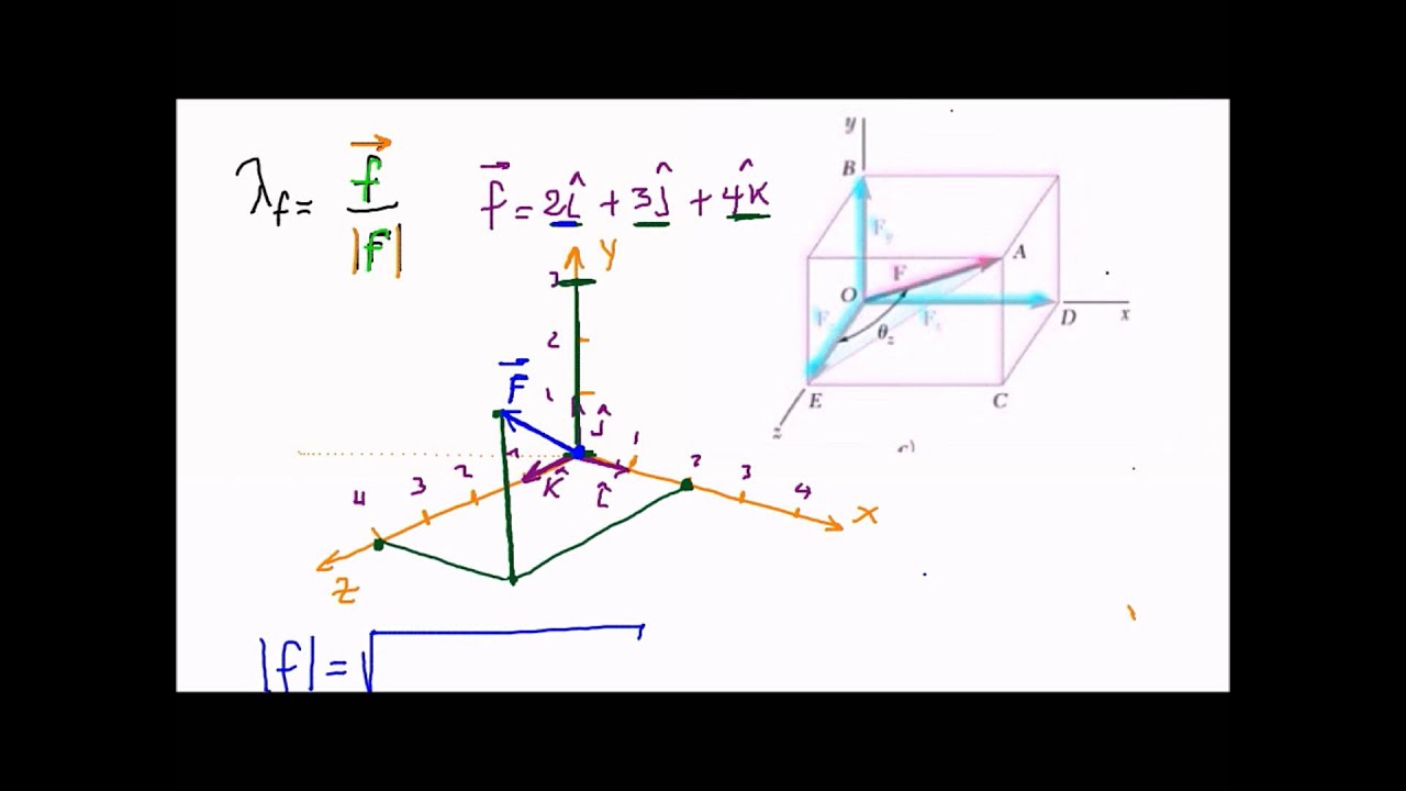 Download Vector unitario de un vector en 3D - YouTube