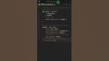 Python Plotly Bar Chart Tutorial