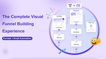 Complete Visual Funnel Building Solution on WordPress - Funnels + Email Automation In One Place!