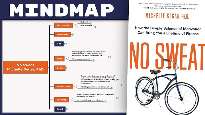 No Sweat - Michelle Segar PhD [Mind Map Book Summa...