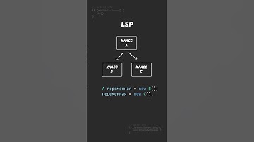 IT Собес - это должен знать любой программист! №10 #программирование #собеседование #junior #coding
