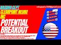 CLEARPOINT NEURO STOCK : POTENTIAL BREAKOUT | CLPT STOCK