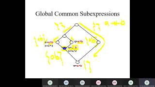 L4 Very Busy Expression and available Expressions Program Analysis