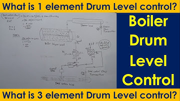 What is Three Element and Single Element Boiler Drum Level Control System| 3E:Level,Water&Steam Flow