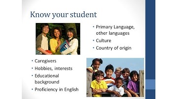 Strategies for Supporting English Language Learners: Video 1