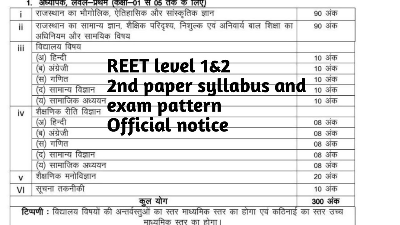REET(2022)2nd Paper Syllabus||Exam pattern of REET level 1&2||REET second paper exam pattern