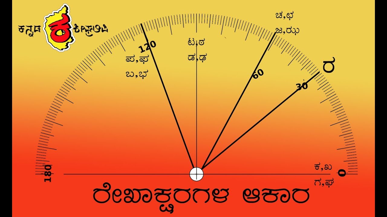 ಕನ್ನಡ ಶೀಘ್ರಲಿಪಿ ,ಅಧ್ಯಾಯ1. ಭಾಗ1. KANNADA SHORTHAND CHAPTER 1 ,PART 1