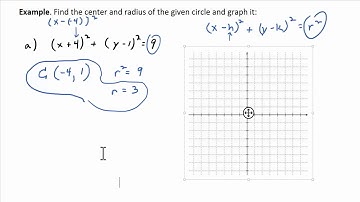 Video 10.12.3:  Finding the Center, Radius, and Graph of a Circle from Its Equation
