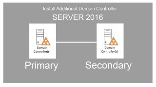 62-Install Additional Domain Controller on SERVER 2016_Full