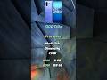 iQOO Z10x: Budget King or Just Hype?