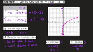 Graphing Logs - 3 Examples