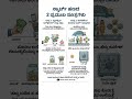 Money Tips That Will Change Your Life | Kannada Finance #kannada